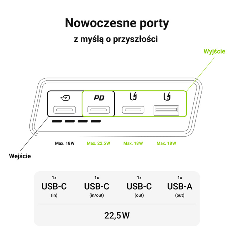 Green Cell PowerPlay20s - Power Bank 20000 mAh z szybkim ładowaniem USB-A QuickCharge 3.0 oraz 2x USB-C Power Delivery 22.5W (czarny)