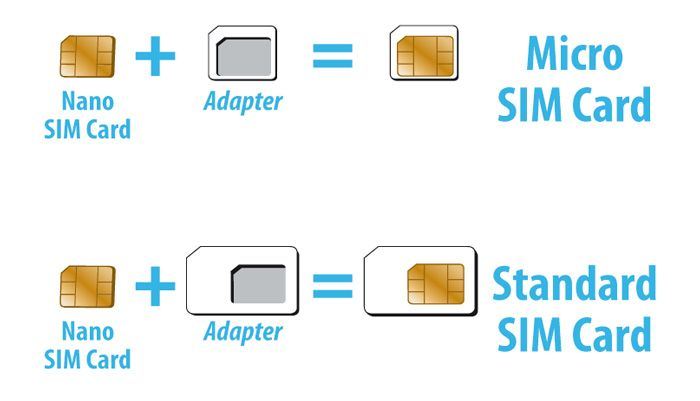 PURO Nano SIM Adapter - Adapter do karty